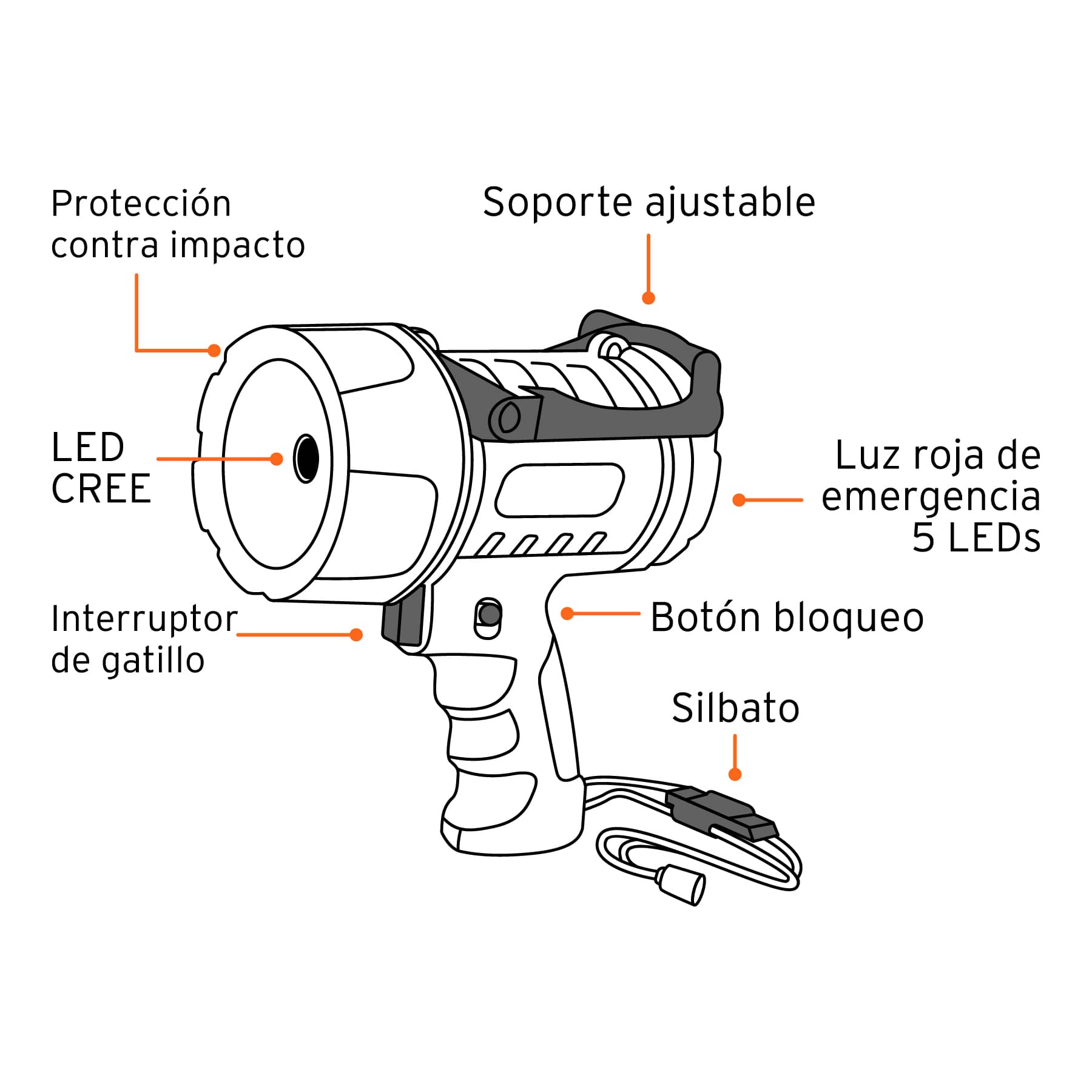 LAMPARA DE MANO REFLEC. RECARGABLE LED 300LM TRUPER 12984