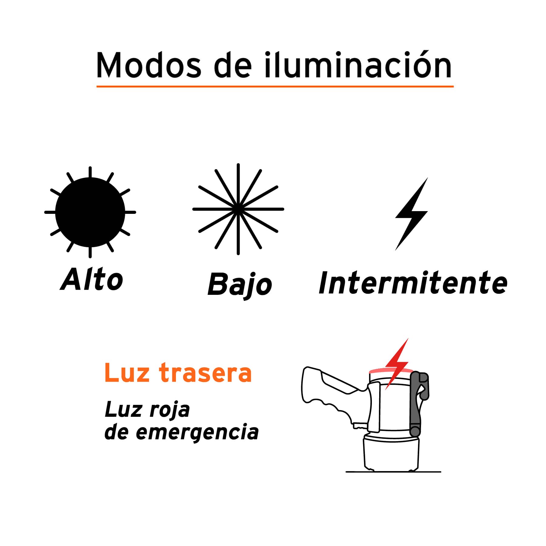 LAMPARA DE MANO REFLEC. RECARGABLE LED 300LM TRUPER 12984