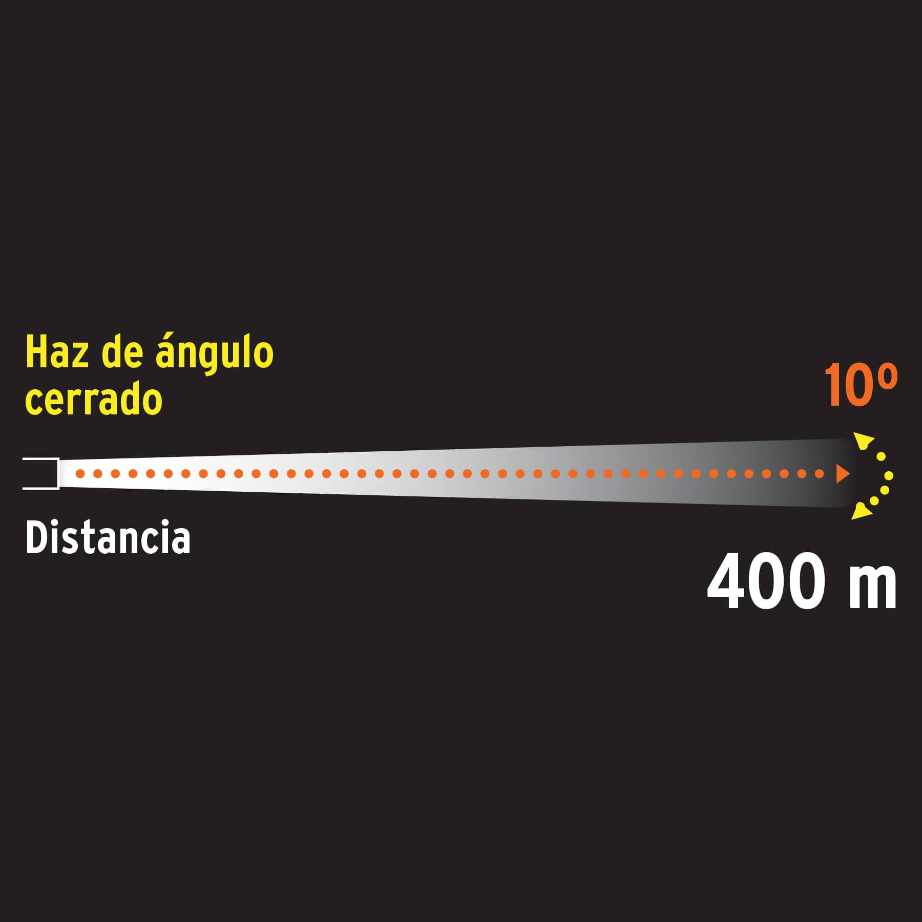 LAMPARA DE MANO REFLEC. RECARGABLE LED 300LM TRUPER 12984