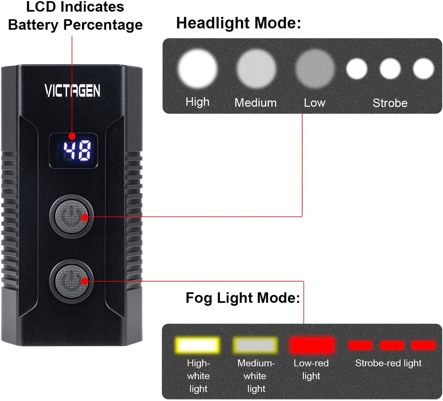 LAMPARA P/BICICLETA VICTAGEN 2 LED 2400LM RECARG. X00212VFDP